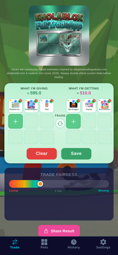 Trade Checker